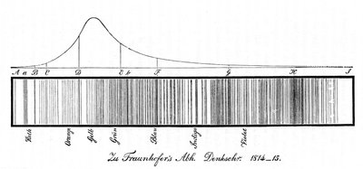 Het zonnespectrum, 1814 door Unbekannt
