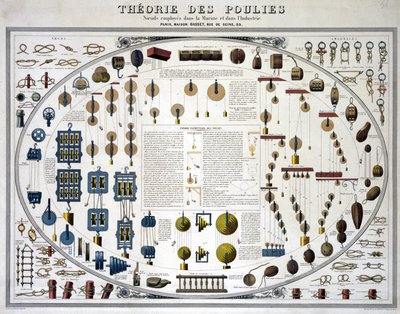 Theorie Elementaire des Poulies (Theorie van Katrollen) door Unbekannt