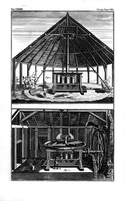 Twee suikerfabrieken, West-Indië, 1764 door Unbekannt