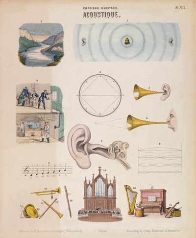 Verschillende muziekinstrumenten en geluiden, Württemberg, ca. 1850 door Unbekannt