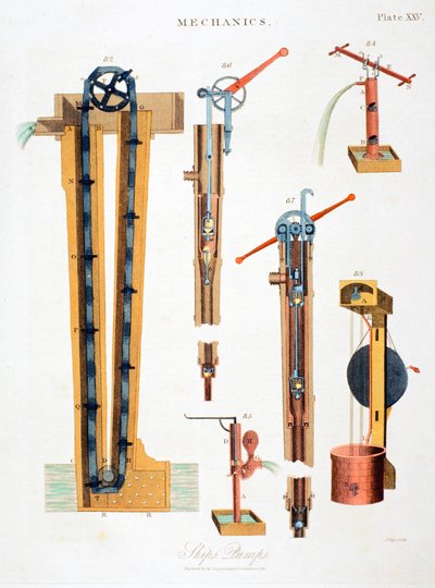 Verschillende pompen voor het leegpompen van schepen, 1816 door Unbekannt