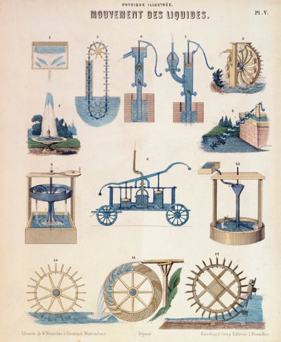 Verschillende representaties van hydrodynamica, Württemberg, ca. 1850 door Unbekannt