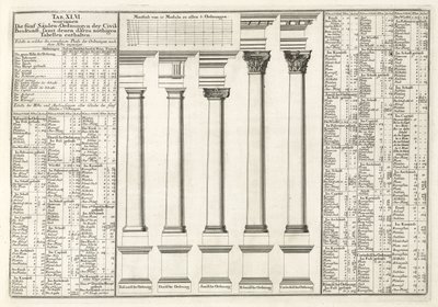 Architectuur door Unbekannt