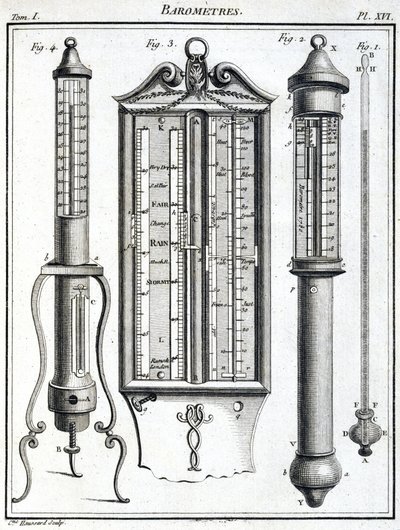 Barometers door Unbekannt