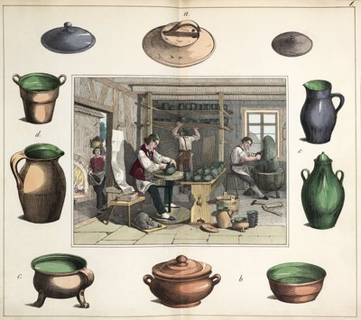 Keramiekproductie De pottenbakker door Unbekannt