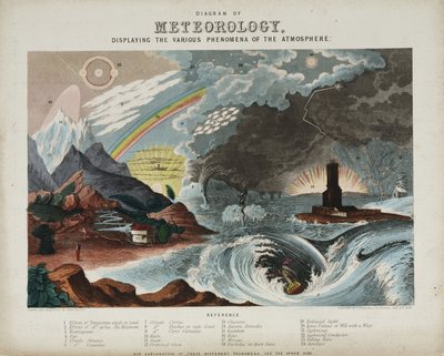 Diagram van meteorologie door Unbekannter Künstler