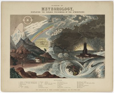 Diagram van meteorologie door Unbekannt