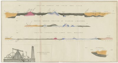 Dudley - Kolenveld: lithografie, nd [?19e eeuw] door Unbekannt