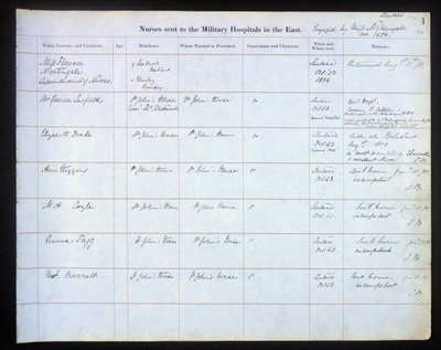 Eerste pagina van het register van verpleegsters gestuurd naar militaire ziekenhuizen in het Oosten door Unbekannt
