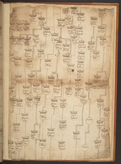 Genealogische tabellen van de Schepping tot 902 n.Chr. door Unbekannter Künstler
