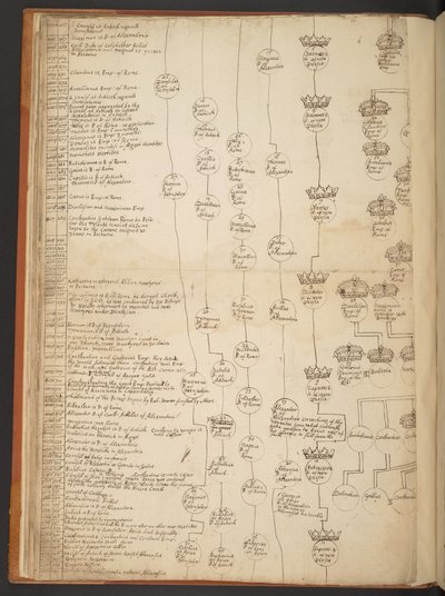Genealogische tabellen van de Schepping tot 902 n.Chr. door Unbekannter Künstler
