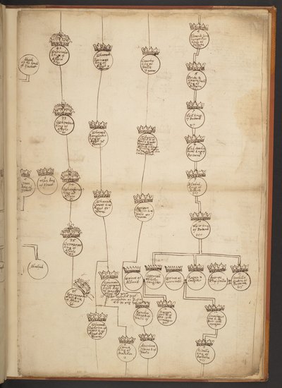 Genealogische tabellen van de Schepping tot 902 n.Chr. door Unbekannter Künstler