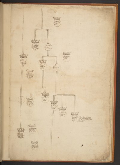 Genealogische tabellen van de Schepping tot 902 n.Chr. door Unbekannter Künstler