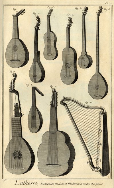Lutherie: presentatie van verschillende gereedschappen voor het maken van strijkinstrumenten door Unbekannter Künstler