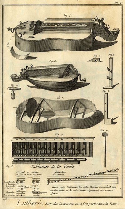 Lutherie: presentatie van verschillende gereedschappen voor het maken van strijkinstrumenten door Unbekannter Künstler