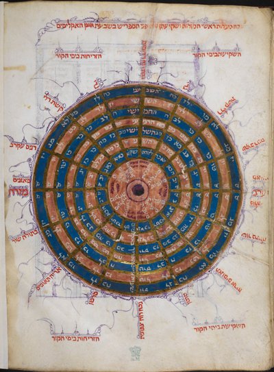 Circulaire Astronomische Tabel (inkt & kleur op papier) door Unbekannter Künstler