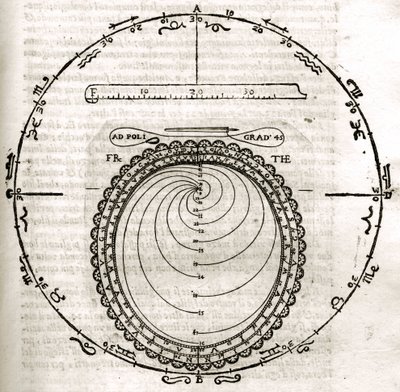 Plaat uit Armonia Astronomica et Geometrica, quattro trattati ne 