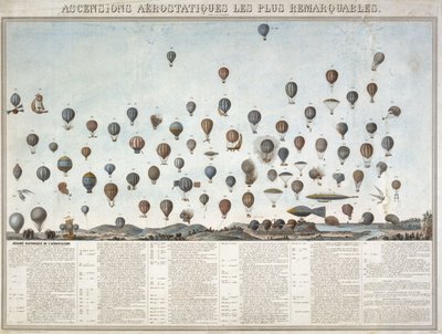 De geschiedenis van ballonvluchten door Unbekannt