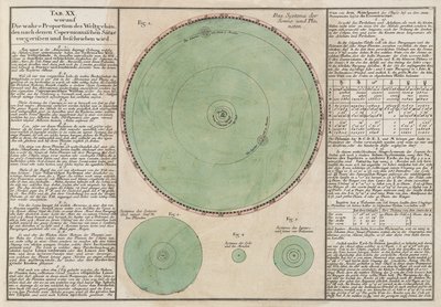 De ware verhoudingen van het Copernicaanse kosmische systeem door Unbekannt