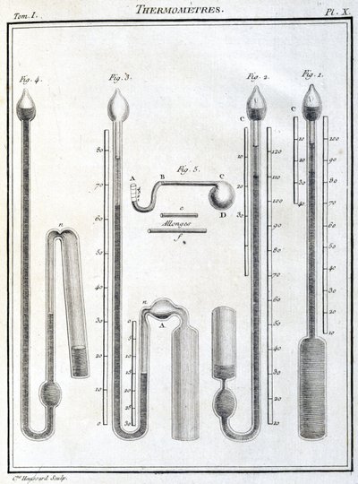Thermometers door Unbekannt
