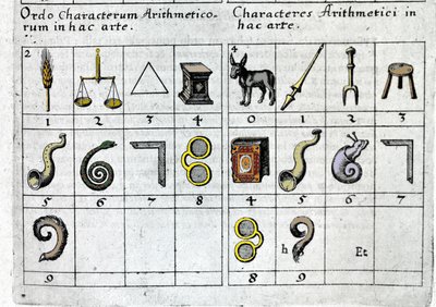 Een spel dat nummers associeert met objecten volgens hun kenmerken of vorm. Robert Fludd Collectio Operum Londen 1619. door Unknown artist