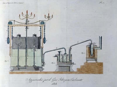 Apparaat voor waterstofcarbonaatgas (of koolzuur) produceert reactie van water en kooldioxide. Plaat uit 