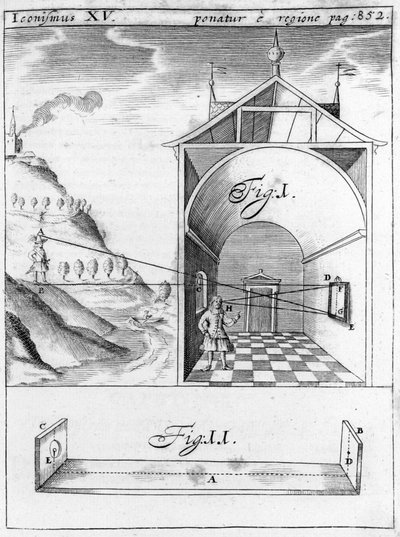 Camera obscura naar Gaspar Schott (of Caspar Schotti) Tecnica curiosa sive mirabilia artis Herbipoli 1697 biblioteca braidense Milaan door Unknown artist