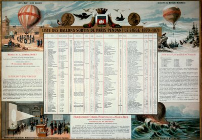 Commune van Parijs: lijst van aerostatische ballonnen vrijgelaten tijdens het beleg van Parijs in 1870. Parijs, Musée Carnavalet door Unknown artist