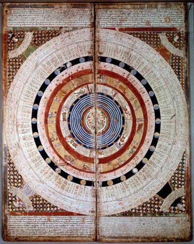 Kosmografie schema