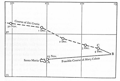 December 1872, Mary Celeste werd verlaten gevonden midden in de Atlantische Oceaan, voor de Azoren. De kapitein, zijn vrouw en hun tweejarige dochter, evenals de acht bemanningsleden, verdwenen. De route die het schip 