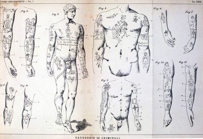 Verschillende soorten tatoeages van criminelen: bord geïllustreerd in 