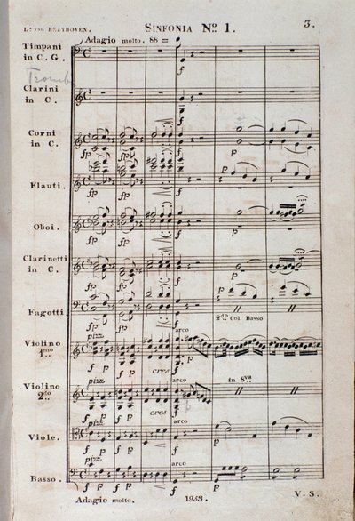Eerste pagina van de bladmuziek voor Symfonie nr. 1 in C majeur opus 21, door Ludwig van Beethoven door Unknown artist