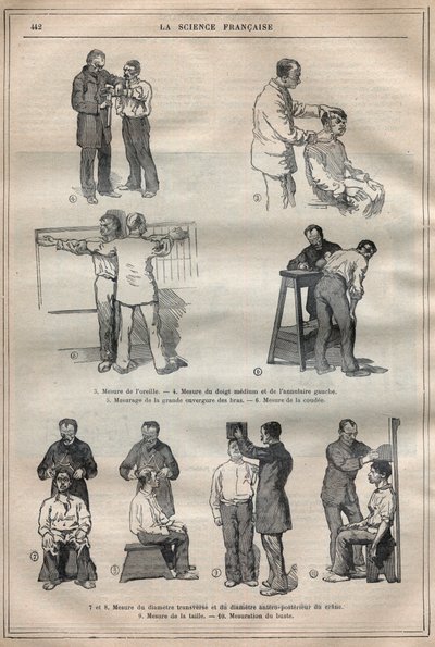 De gerechtelijke antropometrie of bertillonnage, methode van Alphonse Bertillon (1853-1914) - Gravure in 