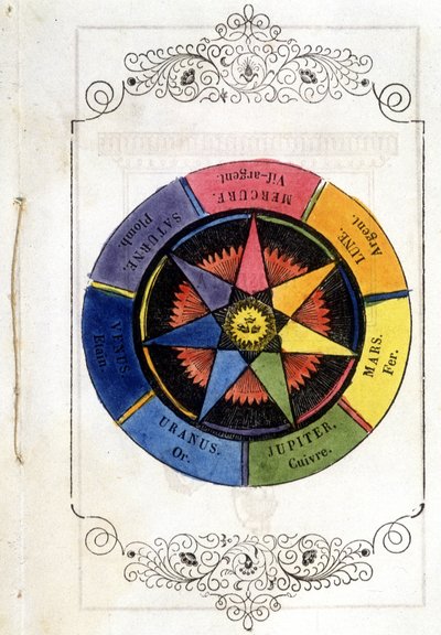 De planeten en de metalen - Vignet van 1693, in 