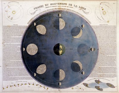 Fasen en bewegingen van de maan - in 