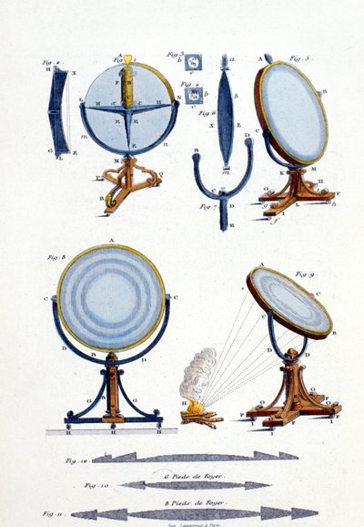 Reflecterende spiegels door Fresnel door Unknown artist