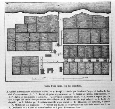 Zoutproductie: plan van een zoutmoeras met twee machines. door Unknown artist