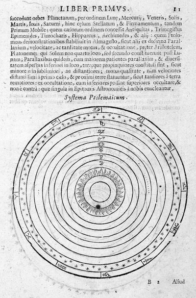 Systeem van Ptolemaeus - in 