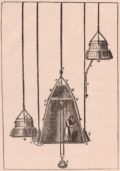 Technische doorsnede van een duikerklok, ca. 1833 door Unknown