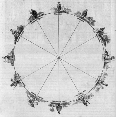 De antipoden; geografische situatie van verschillende volkeren en stammen van de wereld. Gravure in 