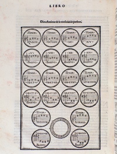 De perfecte consonantietabel. Pagina uit Toscanello in musica door Pietro Aron door Unknown artist