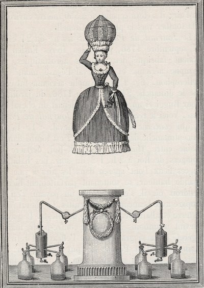 Aerostatische figuur - De 