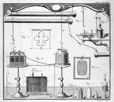 Fles van Leiden - in 