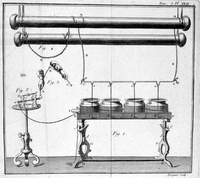 Fles van Leiden - in "Beschrijving en gebruik van een experimenteel natuurkundig kabinet" door M. Sigaud de la Fond door Unknown artist