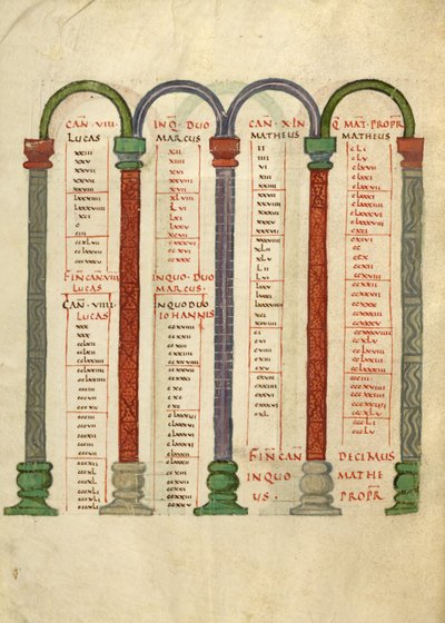 Pagina Canon-tabel door Unknown artist
