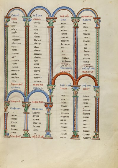 Pagina Canon-tabel door Unknown artist