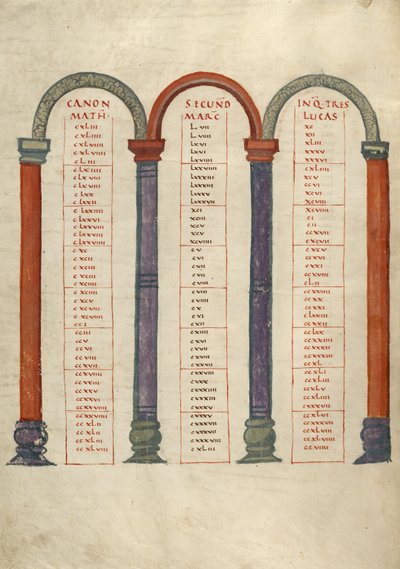 Pagina Canon-tabel door Unknown artist