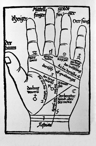 Chiromantie en waarzeggerij: representatie van de verschillende lijnen van de hand die de interpretatie van de persoonlijkheid mogelijk maken. Gravure uit 