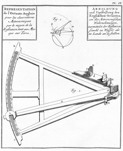 Kompas en sextant - weergave van de Engelse octant. Tekening in 