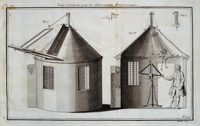 Handige rondleiding voor astronomische waarnemingen - in 